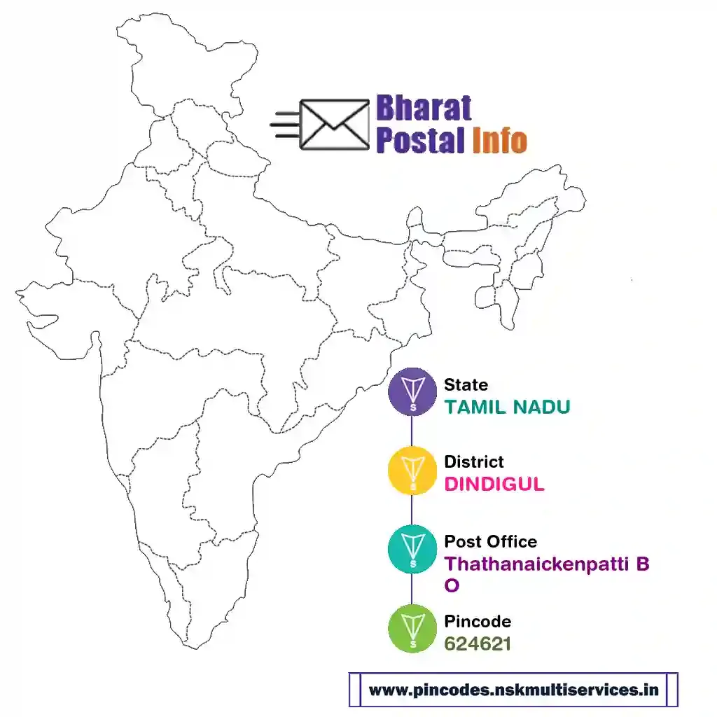 tamil nadu-dindigul-thathanaickenpatti bo-624621